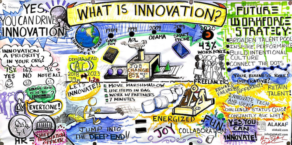 What is Innovation?